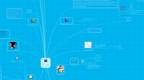 Mind Map: Analísis quimico completo