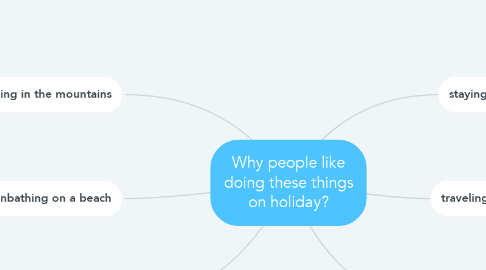 Mind Map: Why people like doing these things on holiday?