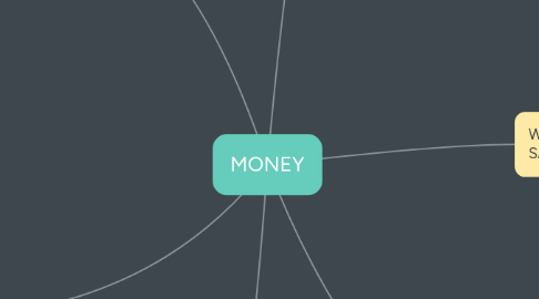 Mind Map: MONEY