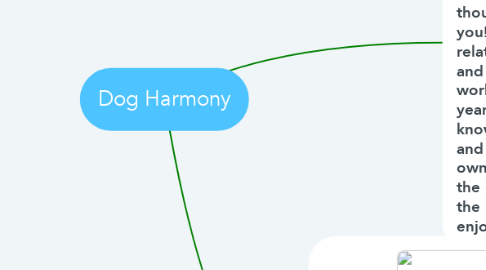Mind Map: Dog Harmony