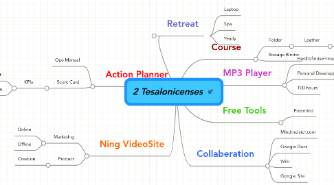 Mind Map: 2 Tesalonicenses