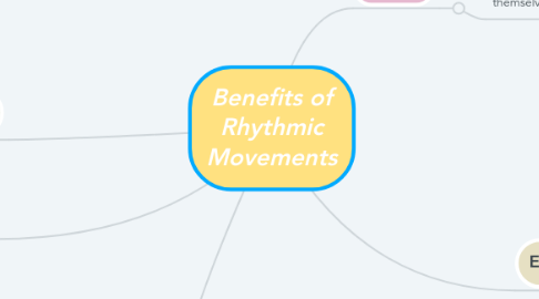 Mind Map: Benefits of Rhythmic Movements