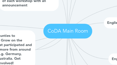 Mind Map: CoDA Main Room