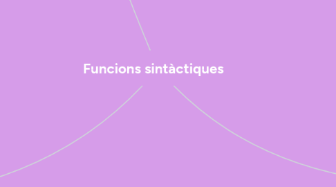 Mind Map: Funcions sintàctiques