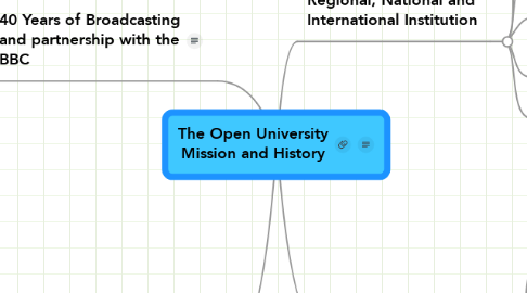 Mind Map: The Open University Mission and History