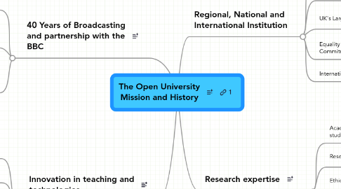 Mind Map: The Open University Mission and History