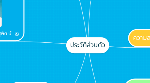 Mind Map: ประวัติส่วนตัว