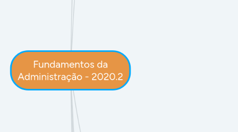 Mind Map: Fundamentos da Administração - 2020.2