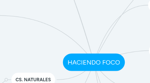 Mind Map: HACIENDO FOCO