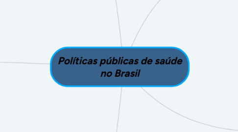 Mind Map: Políticas públicas de saúde no Brasil