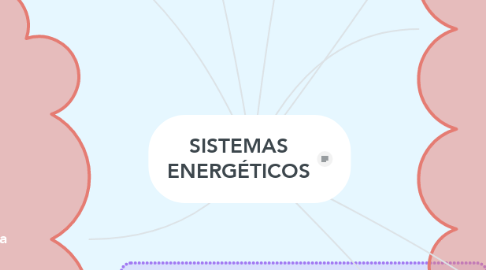 Mind Map: SISTEMAS ENERGÉTICOS
