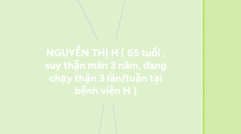 Mind Map: NGUYỄN THỊ H ( 65 tuổi , suy thận mãn 3 năm, đang chạy thận 3 lần/tuần tại bệnh viện H )