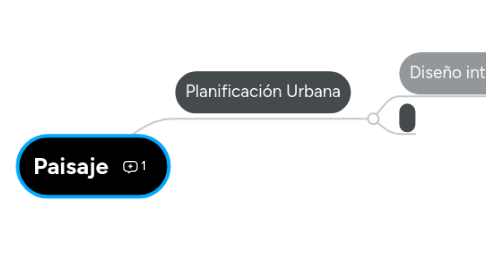 Mind Map: Paisaje