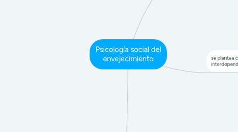 Mind Map: Psicología social del envejecimiento