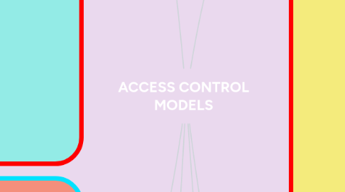 Mind Map: ACCESS CONTROL MODELS