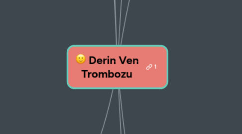 Mind Map: Derin Ven Trombozu