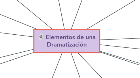 Mind Map: Elementos de una Dramatización