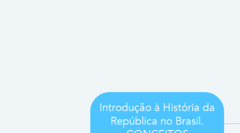 Mind Map: Introdução à História da República no Brasil. CONCEITOS FUNDAMENTAIS