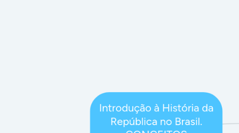 Mind Map: Introdução à História da República no Brasil. CONCEITOS FUNDAMENTAIS