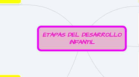 Mind Map: ETAPAS DEL DESARROLLO INFANTIL