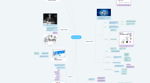 Mind Map: Internet y redes