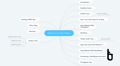 Mind Map: Marked 2 and Mind Maps