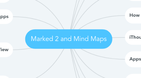 Mind Map: Marked 2 and Mind Maps