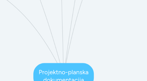 Mind Map: Projektno-planska dokumentacija