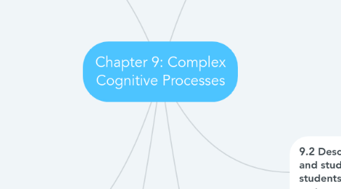 Mind Map: Chapter 9: Complex Cognitive Processes