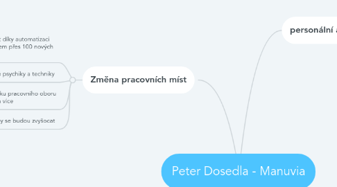 Mind Map: Peter Dosedla - Manuvia