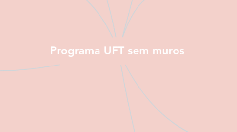 Mind Map: Programa UFT sem muros