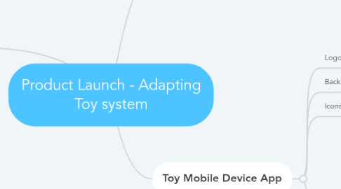 Mind Map: Product Launch - Adapting Toy system