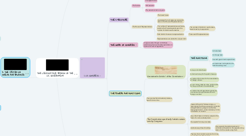 Mind Map: THE LEGISLATIVE BRANCH OF THE U.S. GOVERNMENT