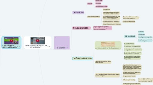 Mind Map: THE LEGISLATIVE BRANCH OF THE U.S. GOVERNMENT