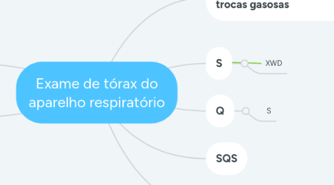 Mind Map: Exame de tórax do aparelho respiratório