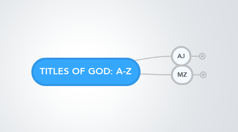 Mind Map: TITLES OF GOD: A-Z