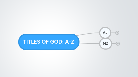 Mind Map: TITLES OF GOD: A-Z