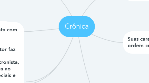 Mind Map: Crônica