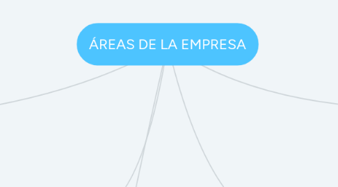 Mind Map: ÁREAS DE LA EMPRESA