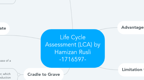 Mind Map: Life Cycle Assessment (LCA) by Hamizan Rusli -1716597-