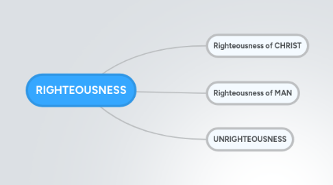 Mind Map: RIGHTEOUSNESS