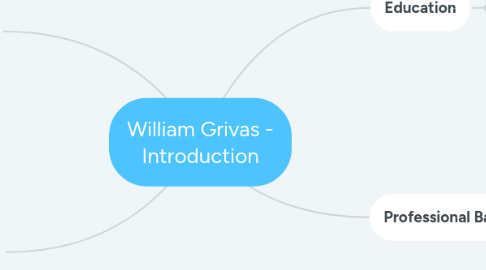 Mind Map: William Grivas - Introduction