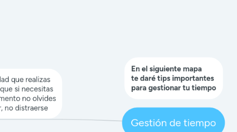 Mind Map: Gestión de tiempo