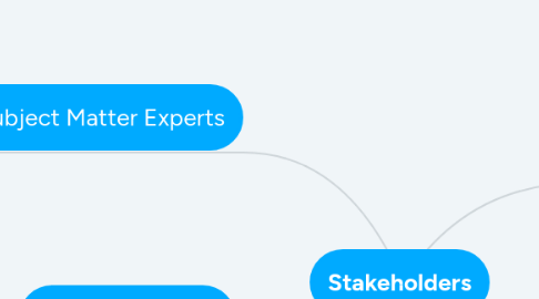 Mind Map: Stakeholders