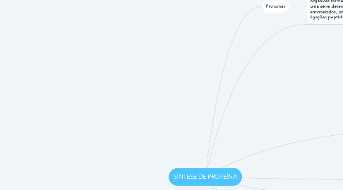 Mind Map: SÍNTESE DE PROTEÍNA