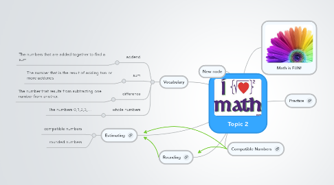 Mind Map: Topic 2