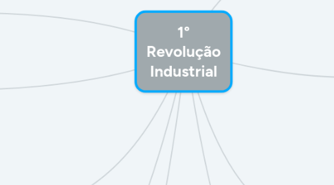 Mind Map: 1° Revolução Industrial