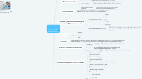 Mind Map: La Construcción De Objetos Multimedia