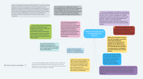 Mind Map: CREAR CONCIENCIA: EL CONSUMISMO EN MÉXICO