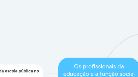 Mind Map: Os profissionais da educação e a função social da escola